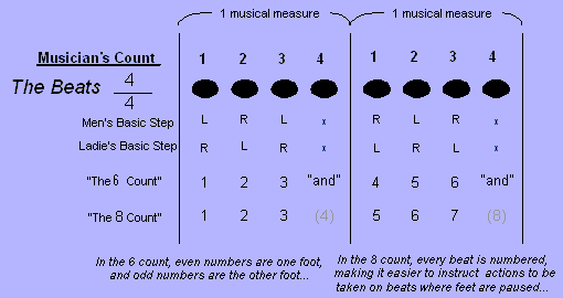 Salsa Counts drawing